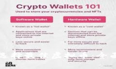 如何选择最佳虚拟币：全面指南